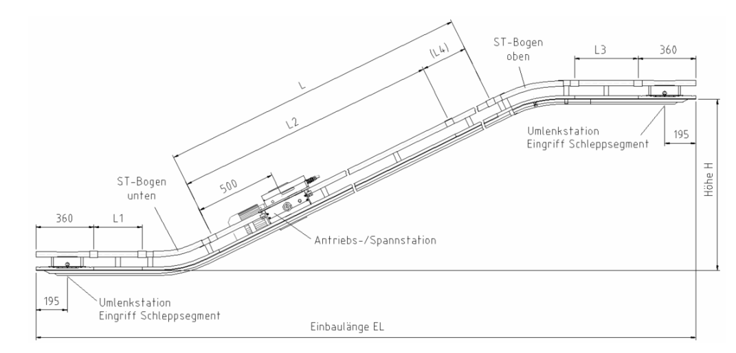 AFSschraeg