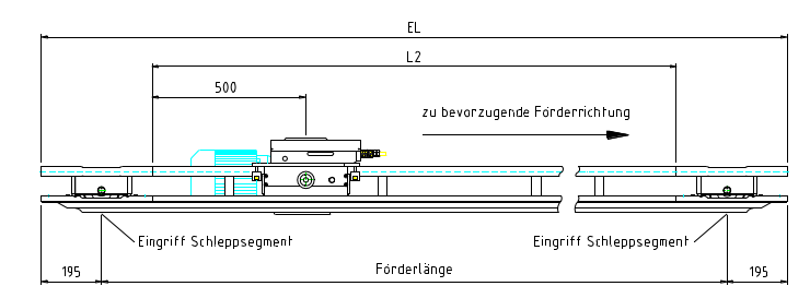 AFS grösser 1300