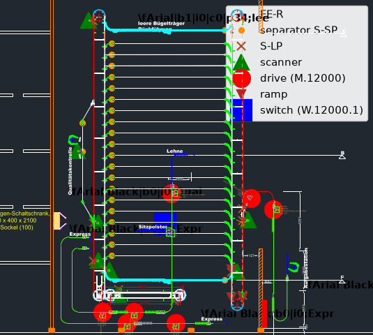 Annotated overview